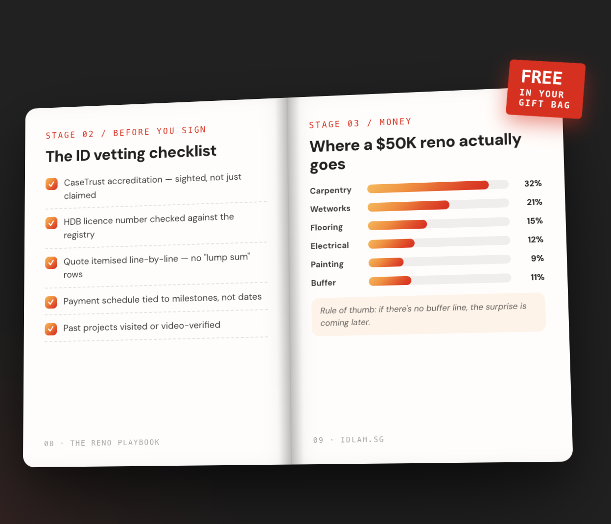 Inside the Reno Guide Book — ID vetting checklist and where a $50K reno actually goes